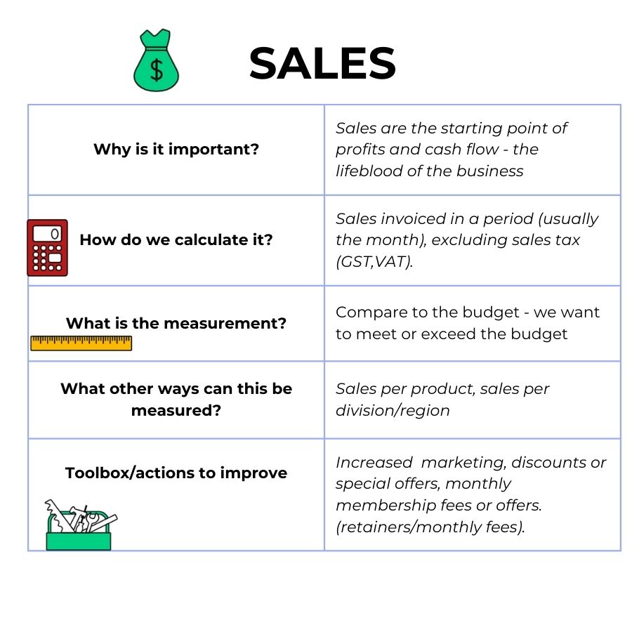 Sales