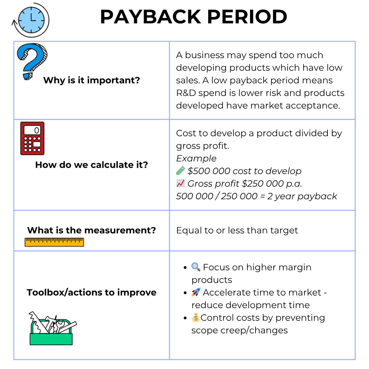 Payback period