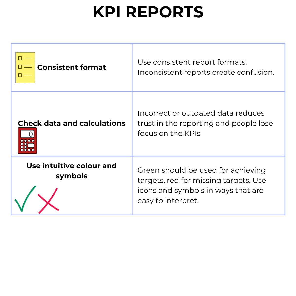 KPI reports