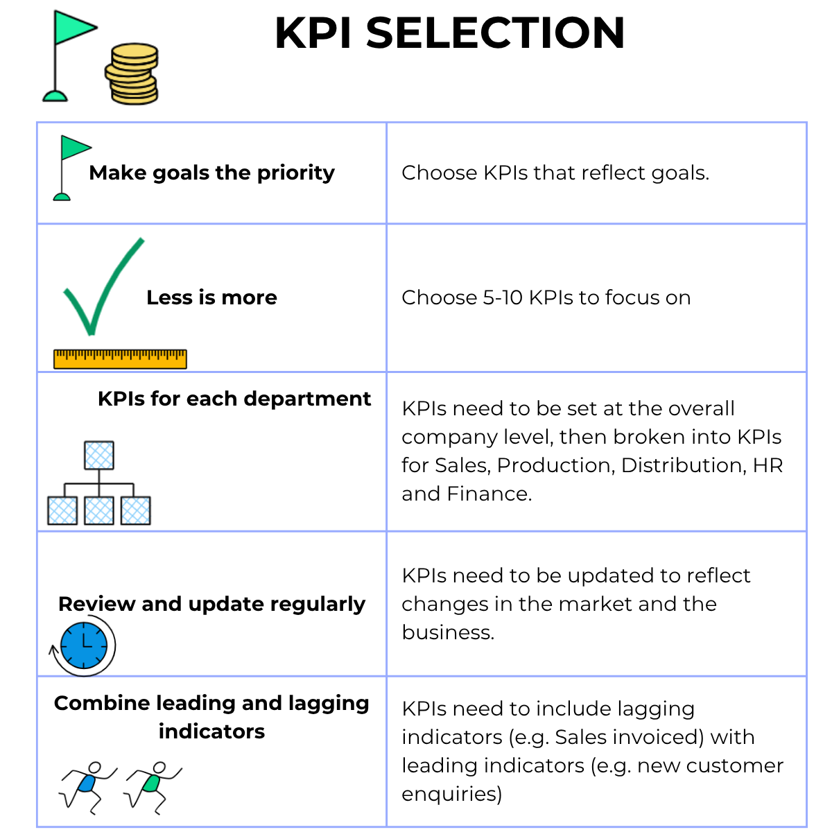 KPI selection