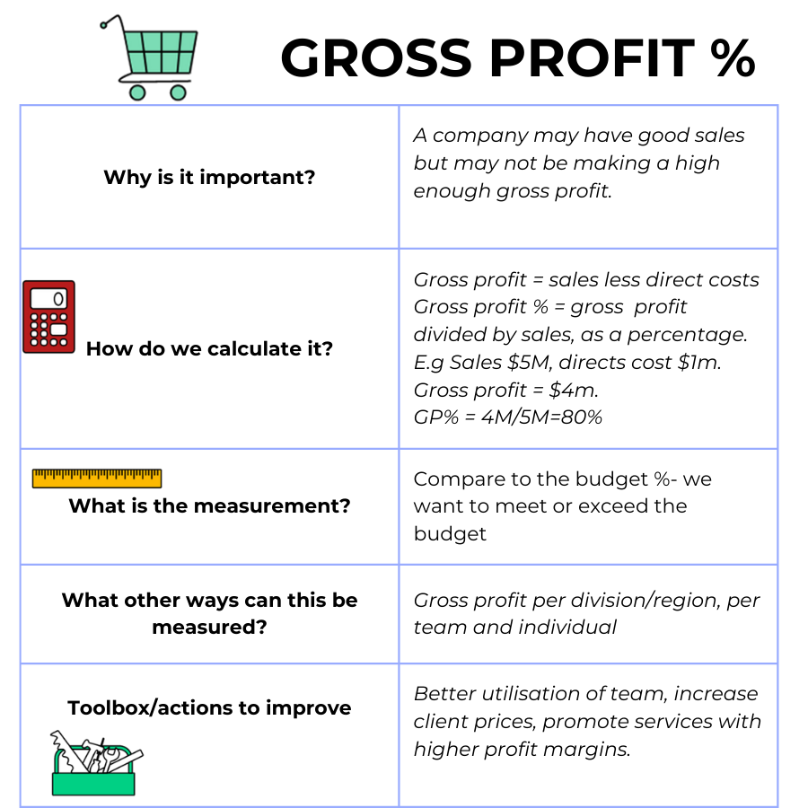 Gross Profit