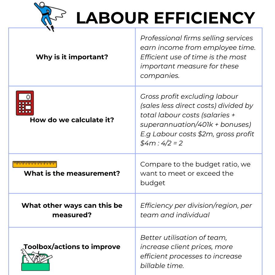 Gross Profit