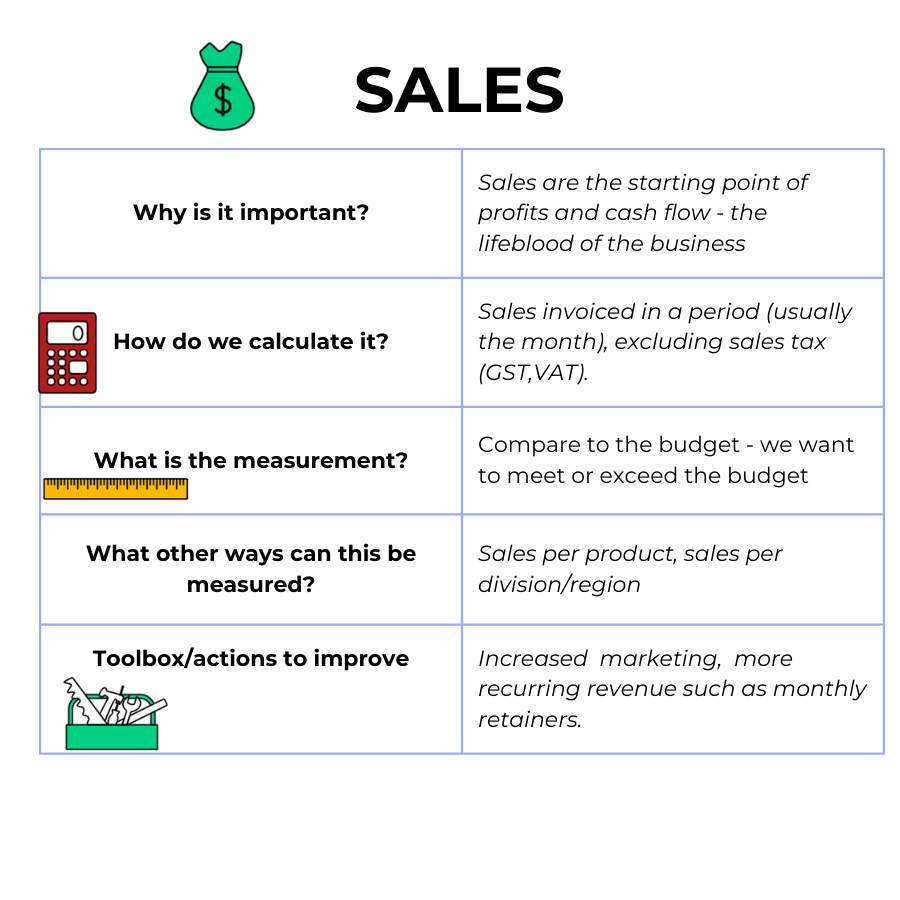 Sales