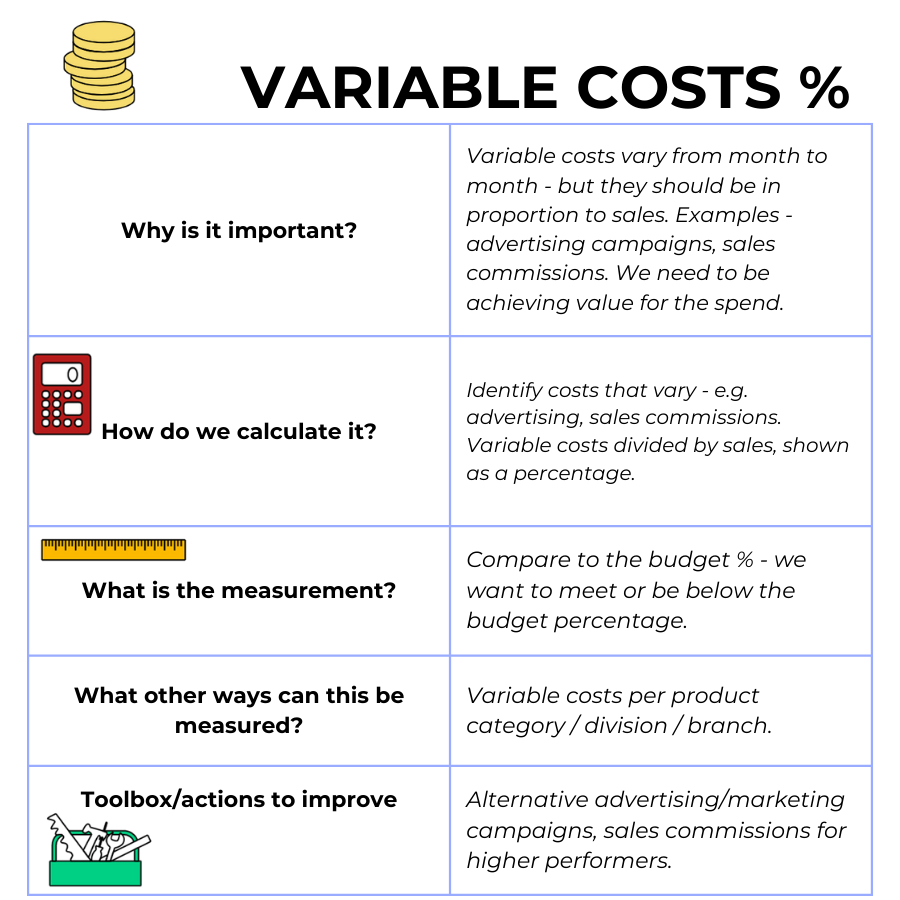 Variable costs %