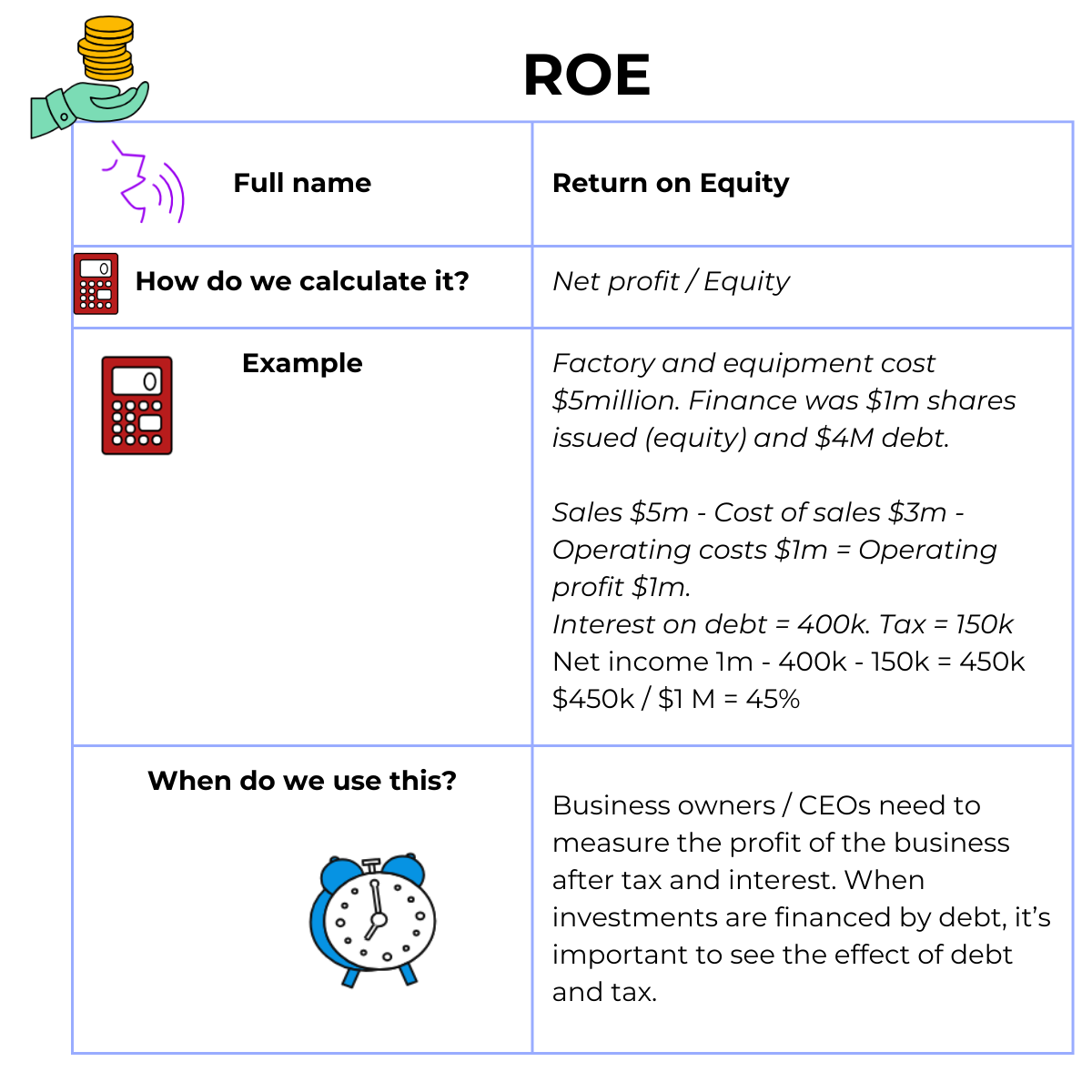 ROE