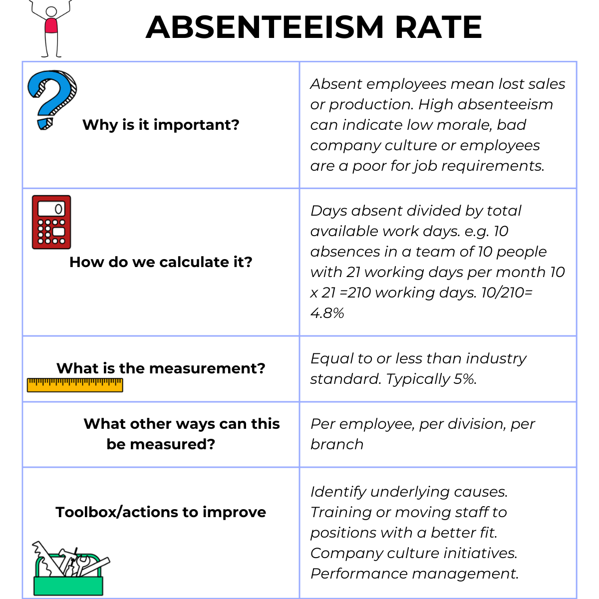 Absenteeism Rate