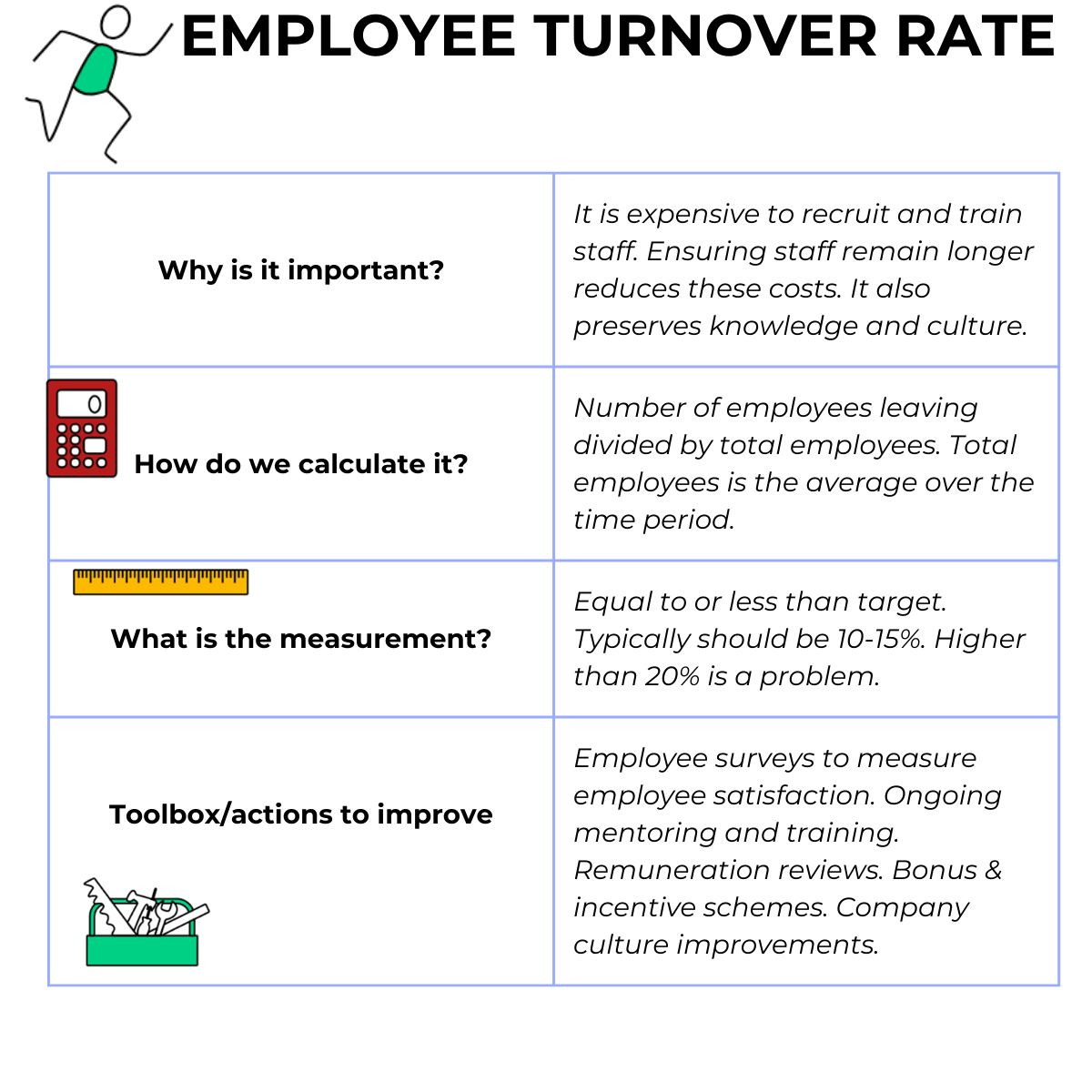 Employee Turnover Rate
