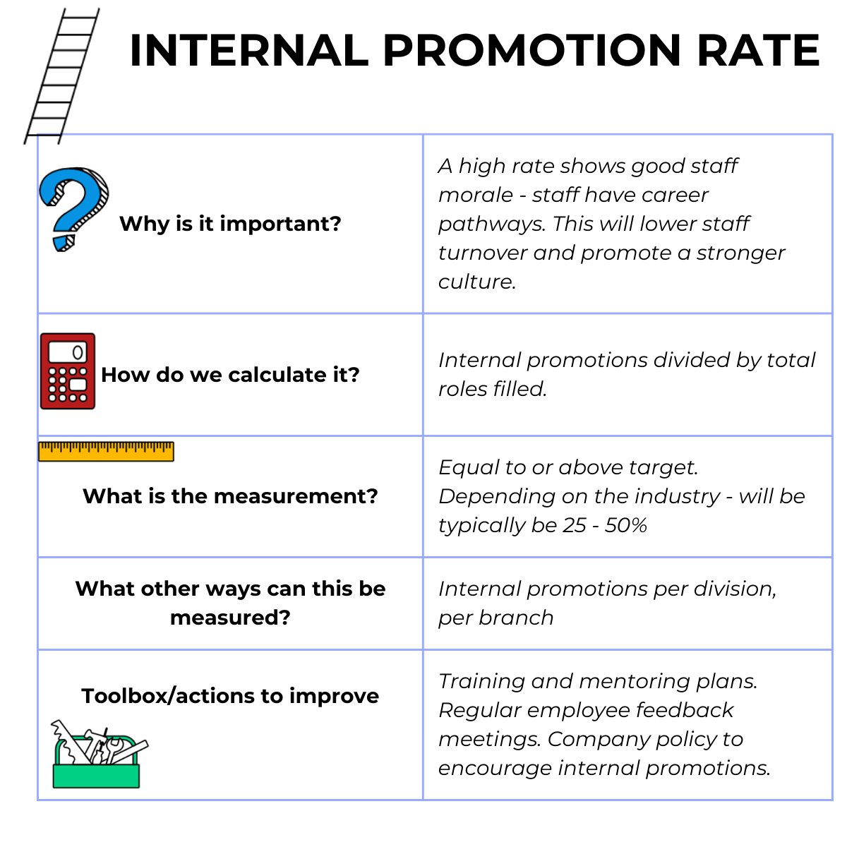 Internal Promotion Rate