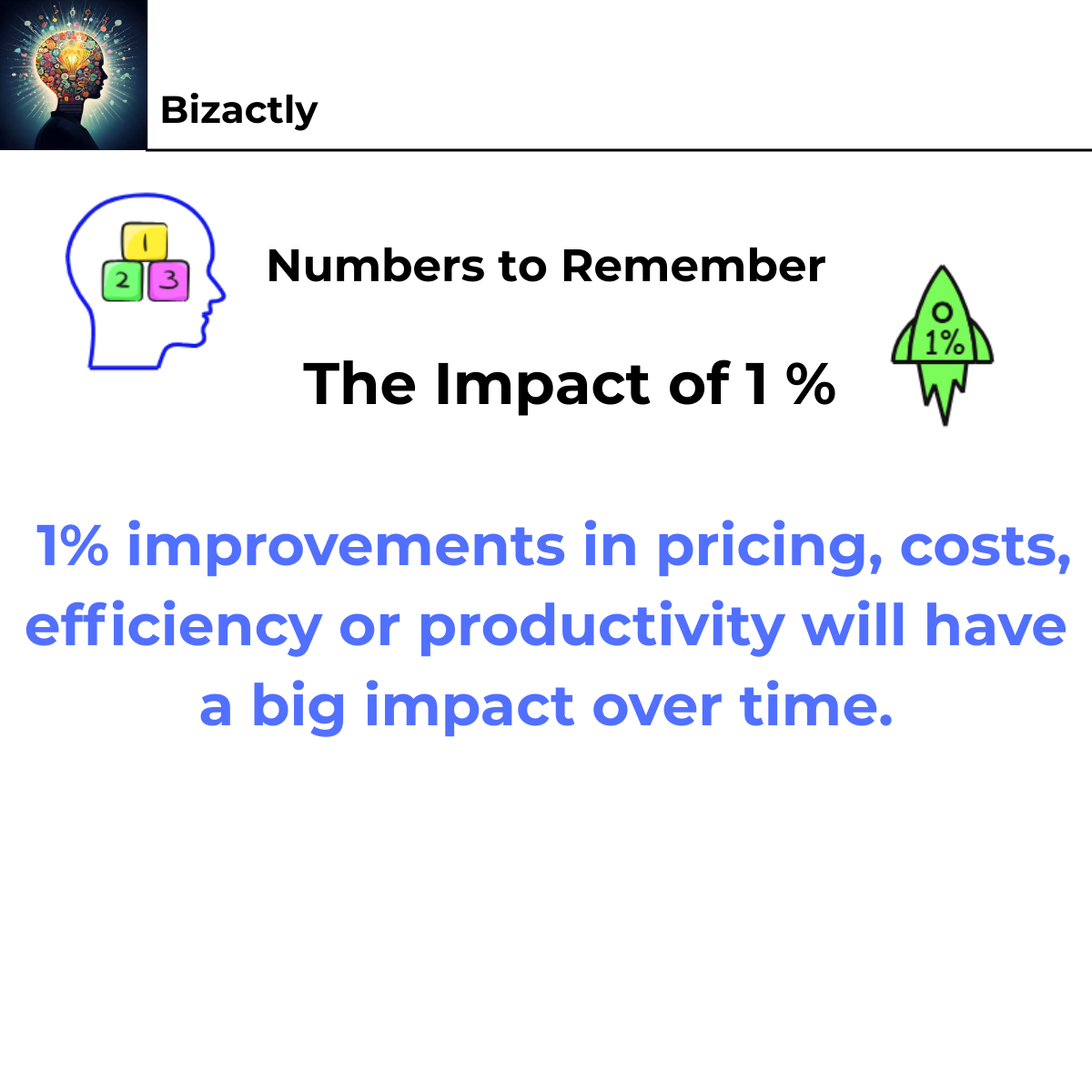 Impact of one percent