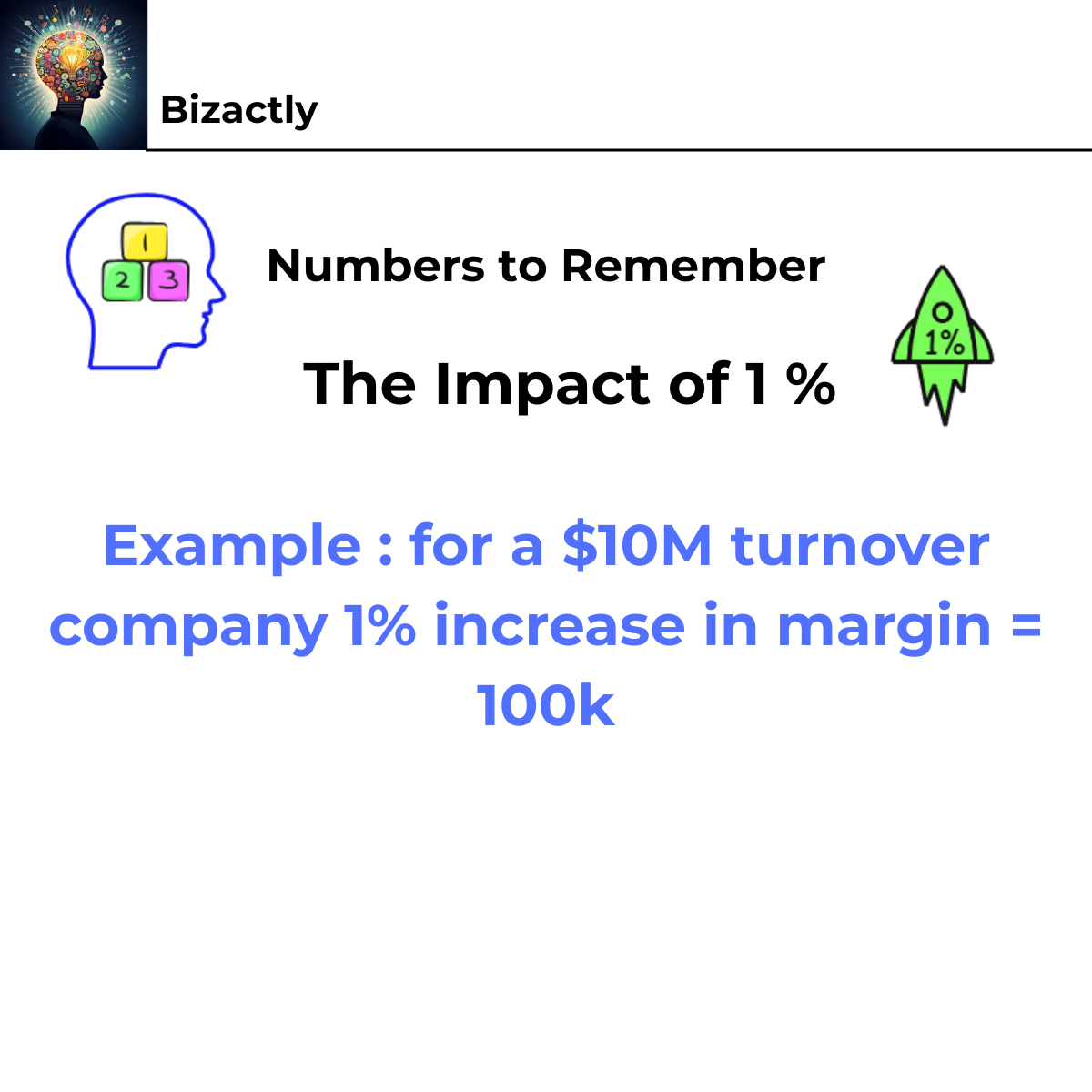 Impact of one percent