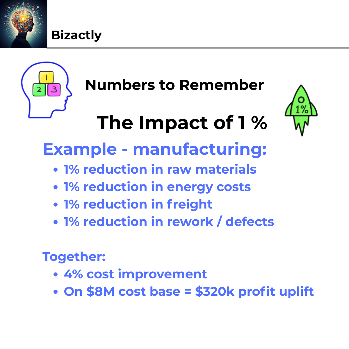 Impact of one percent