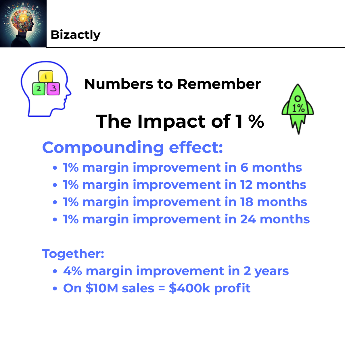 Impact of one percent