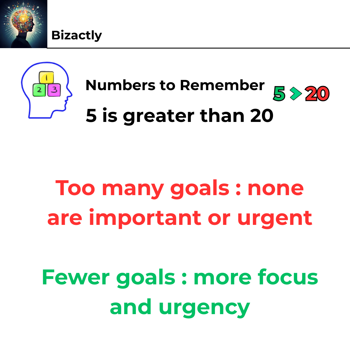 Five is Greater than Twenty