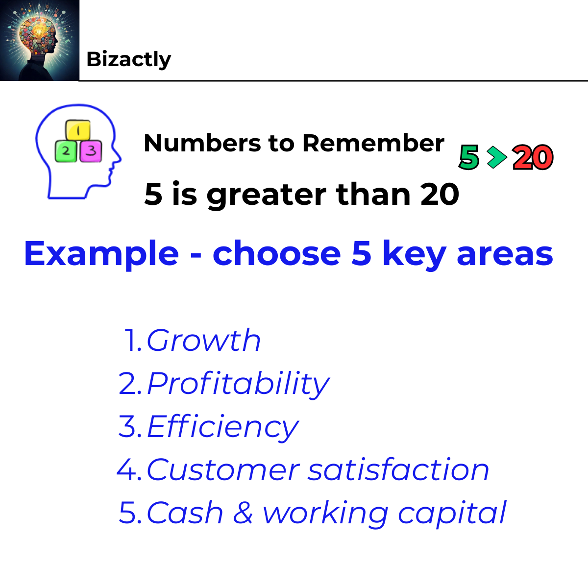 Five is Greater than Twenty