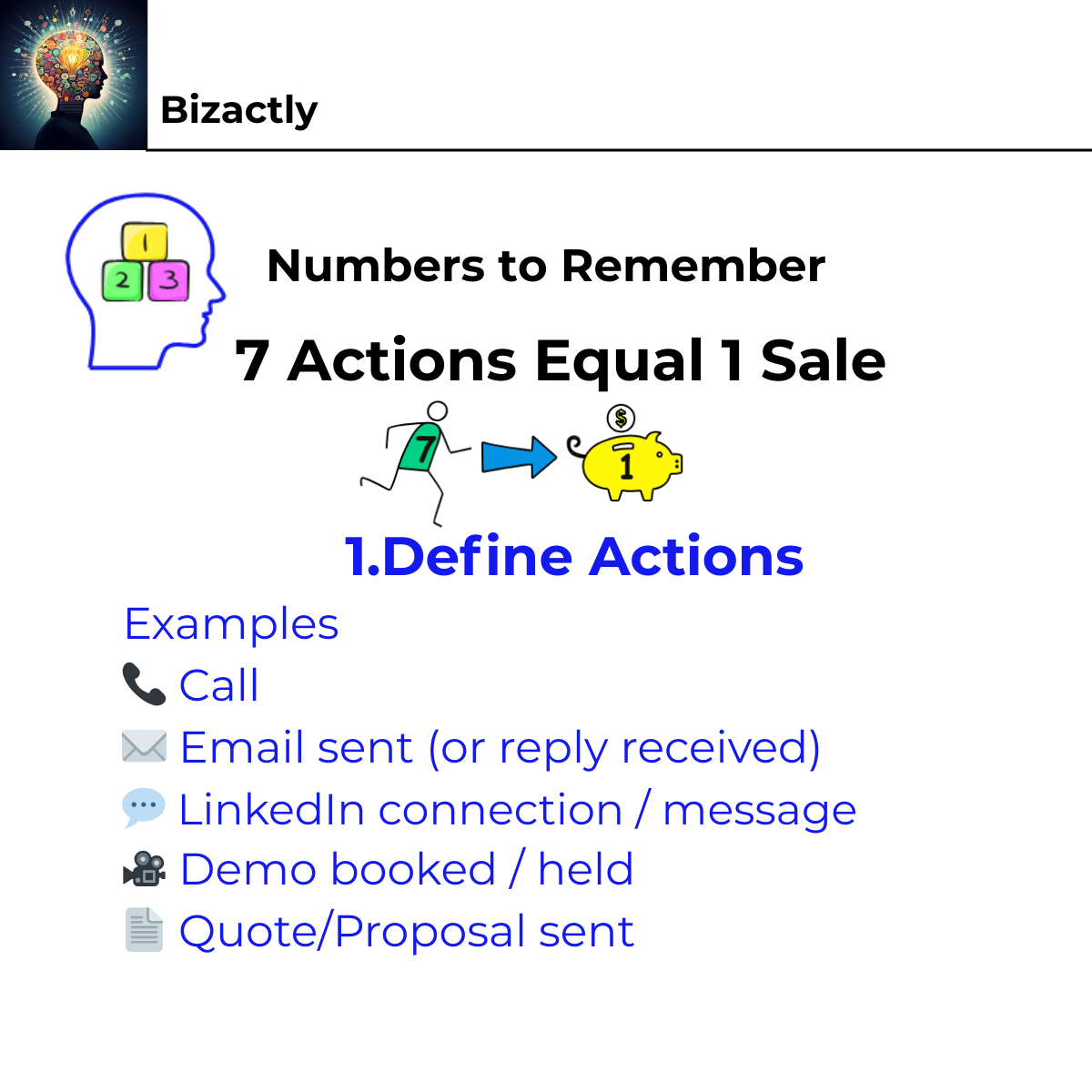 Seven Actions Equals One Sale