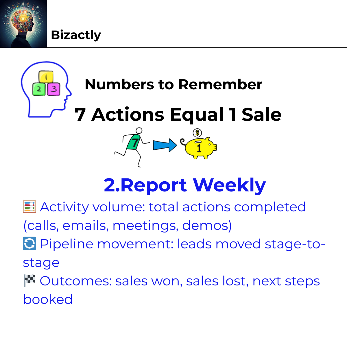 Seven Actions Equals One Sale