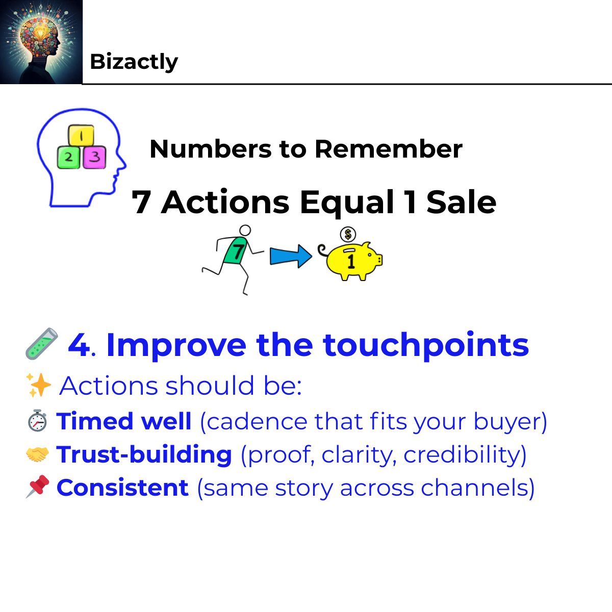 Seven Actions Equals One Sale