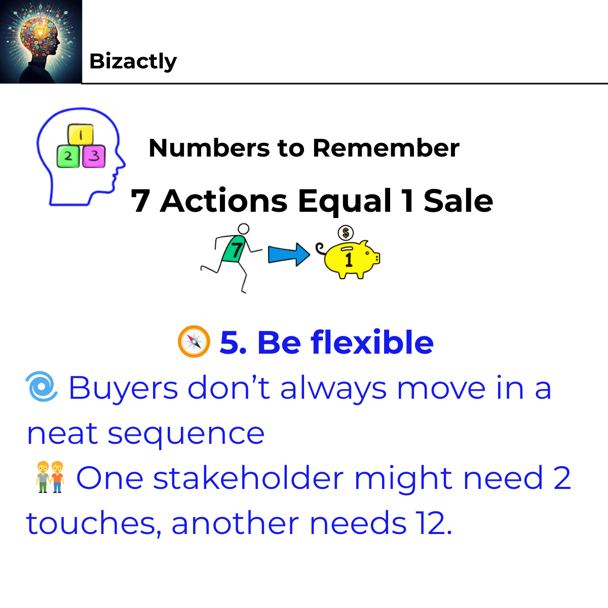 Seven Actions Equals One Sale