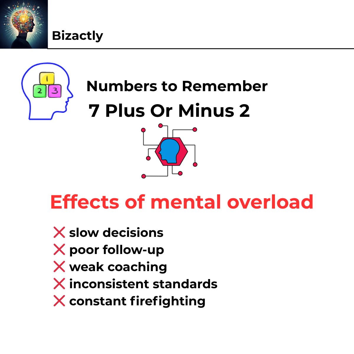 Seven Plus Or Minus Two