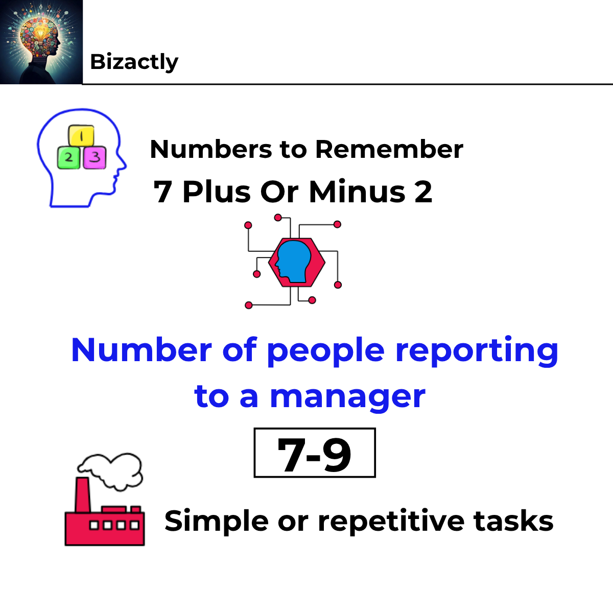 Seven Plus Or Minus Two