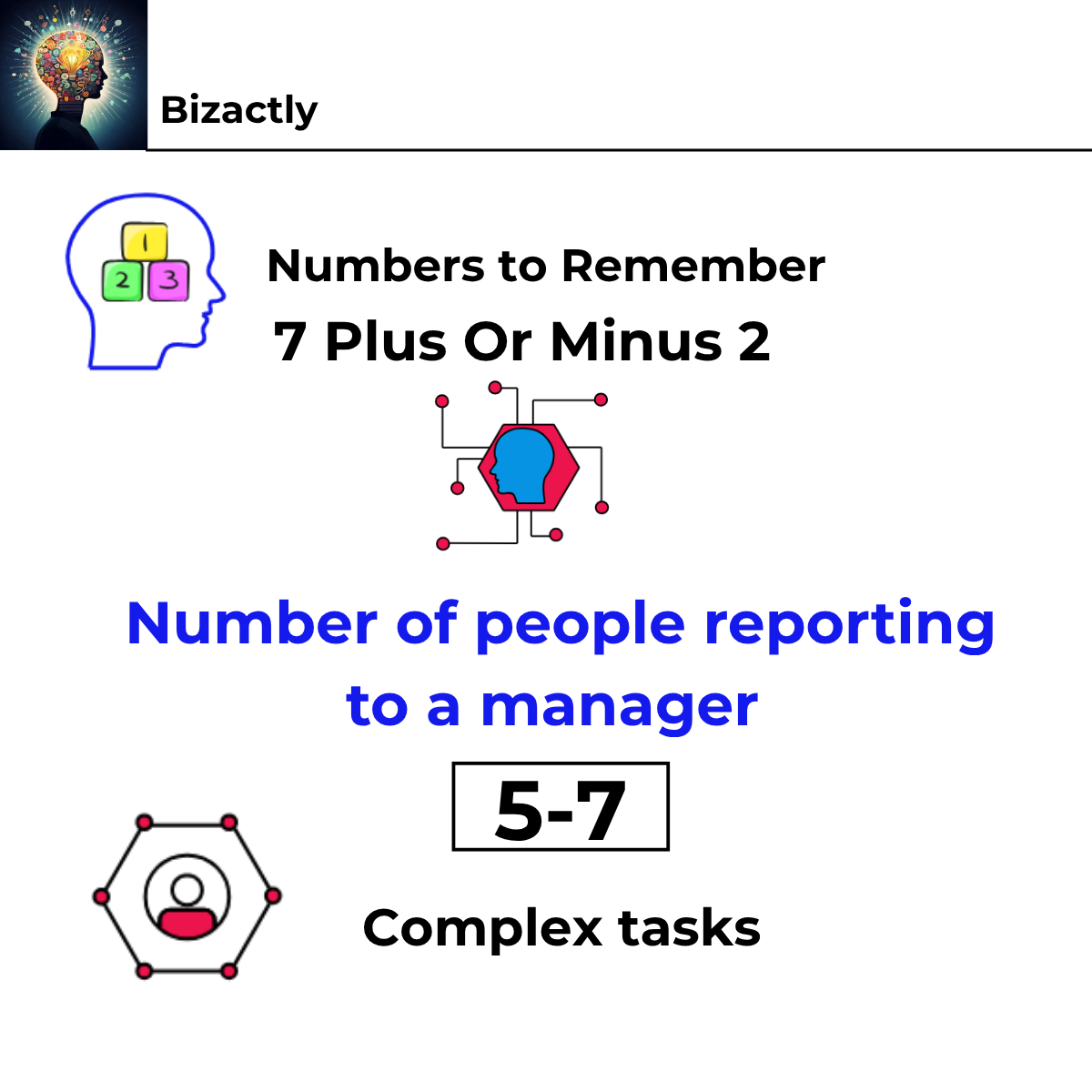 Seven Plus Or Minus Two