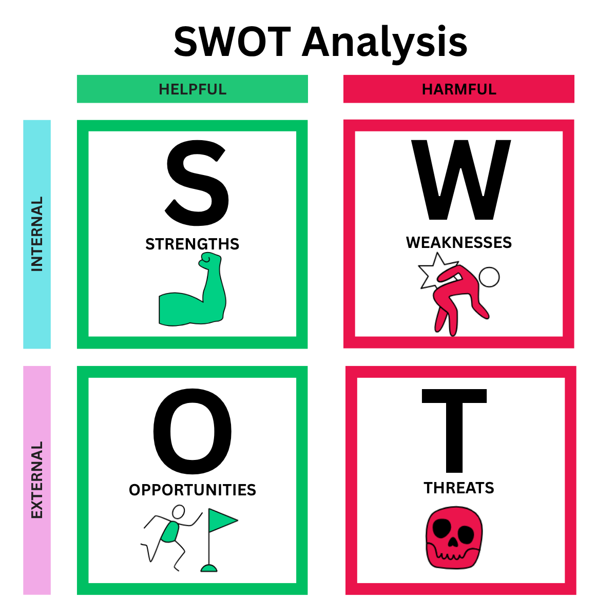 SWOTAnalysis