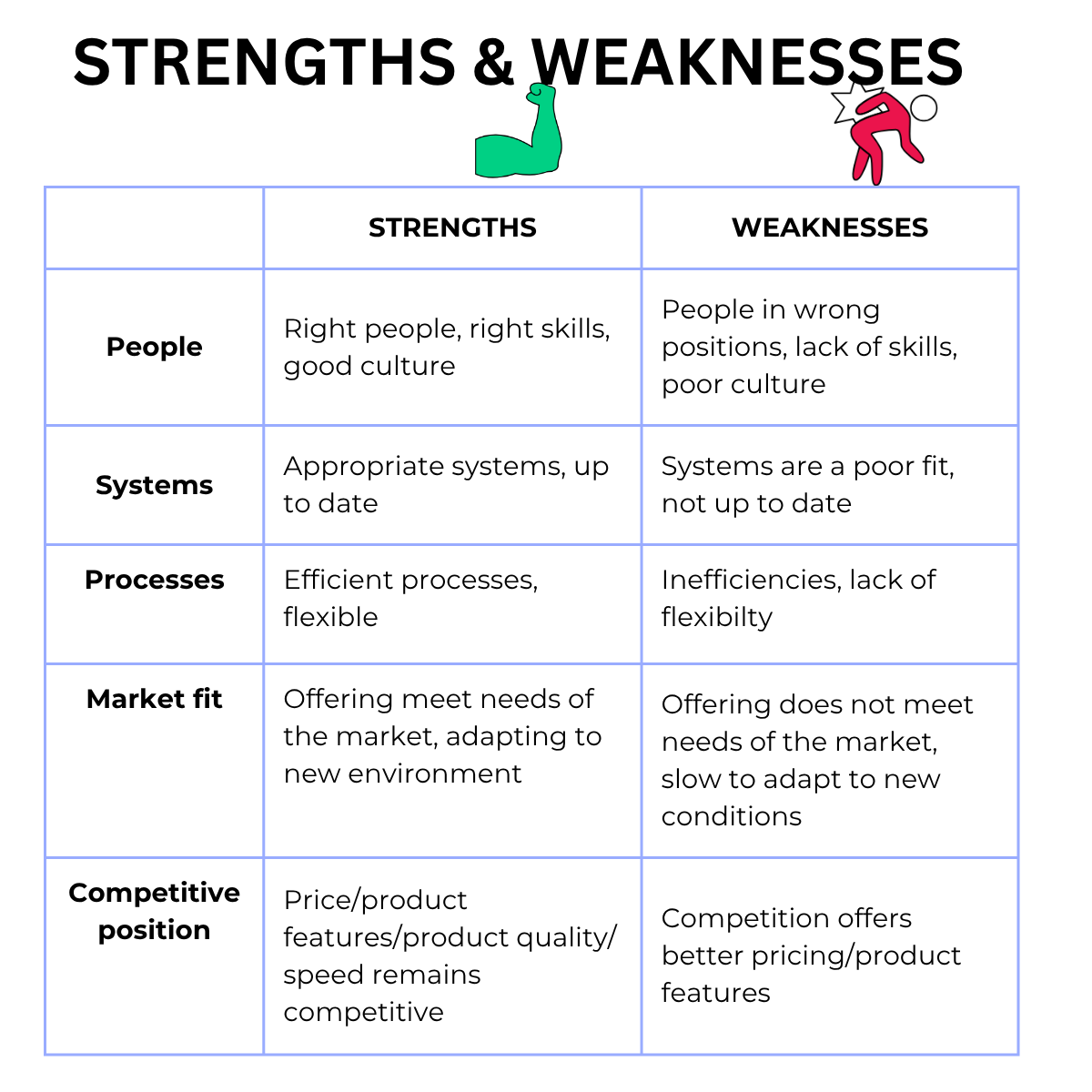 Strengths-and-Weaknesses