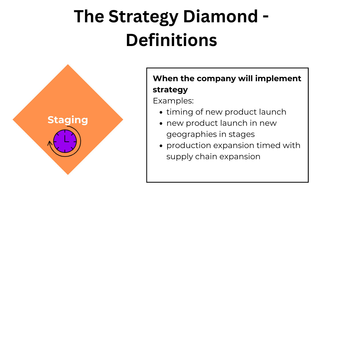 OKR Cascading