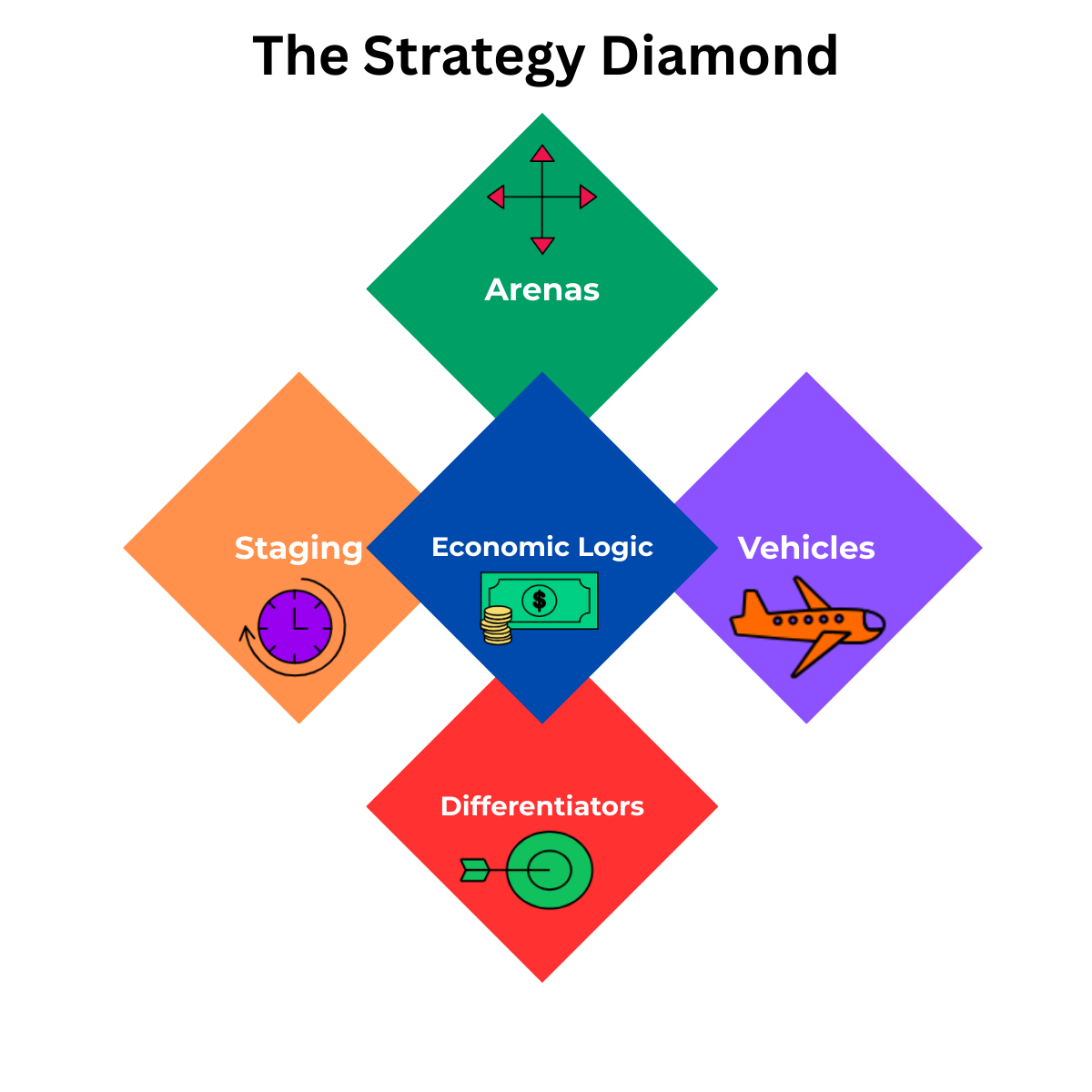 Strategy Diamond 