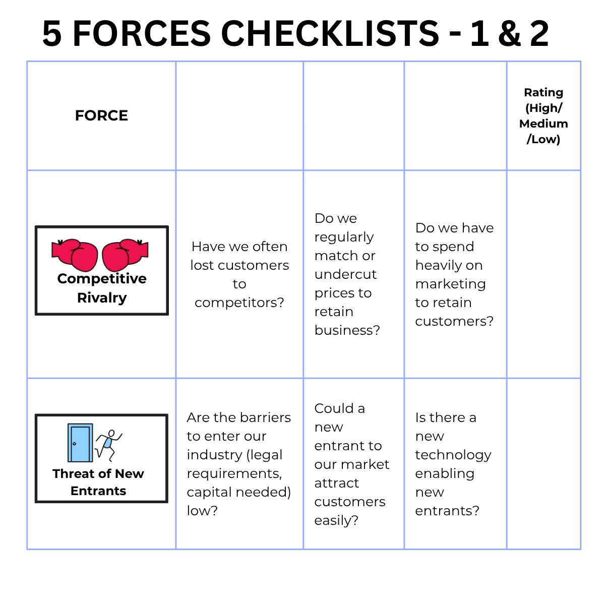 5 Forces checklist