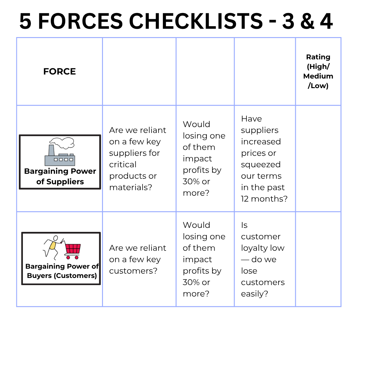5 Forces checklist