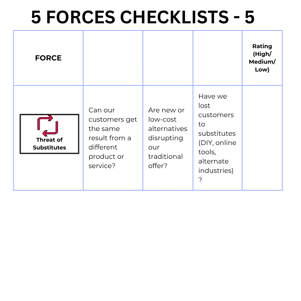 5 Forces checklist