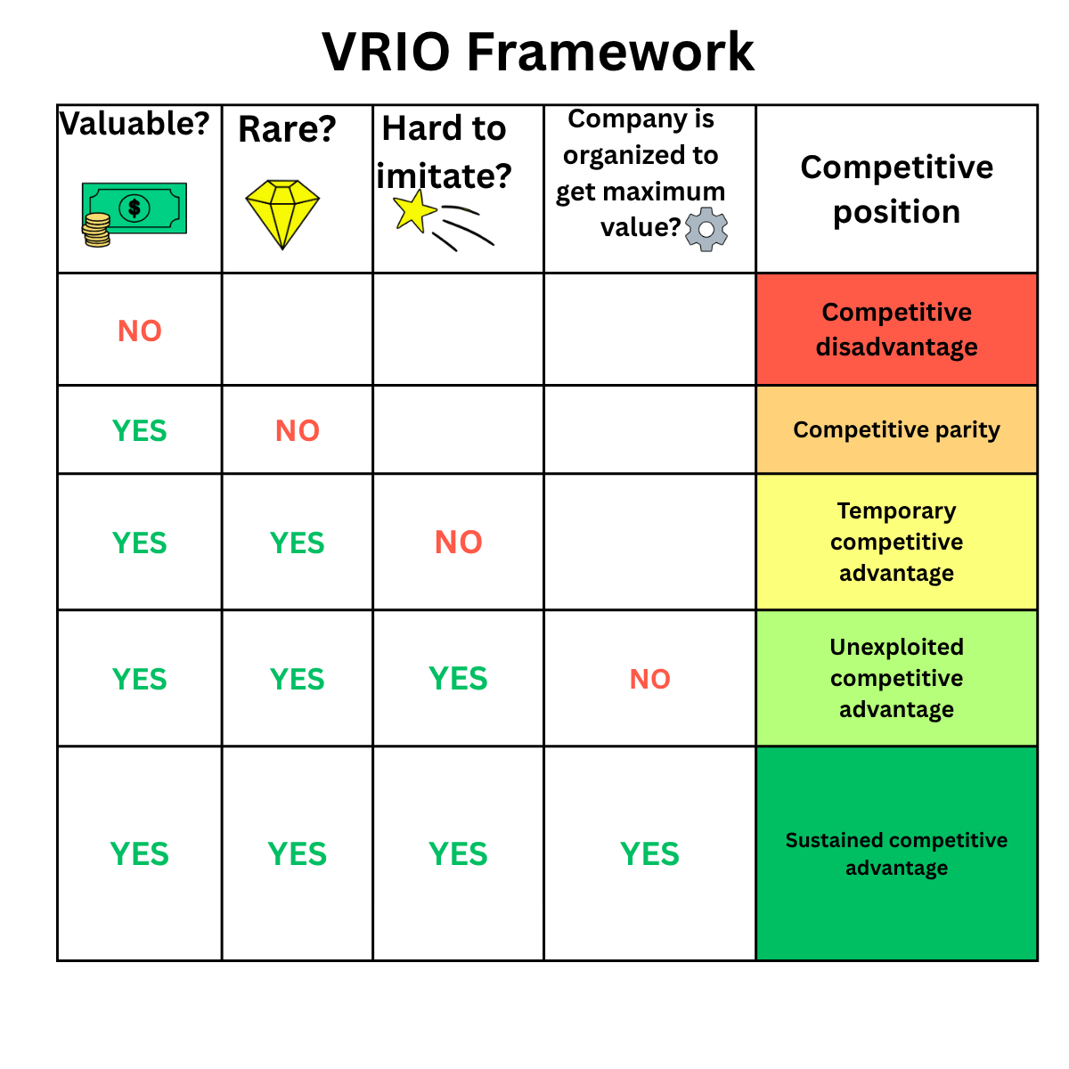 VRIO Framework 2