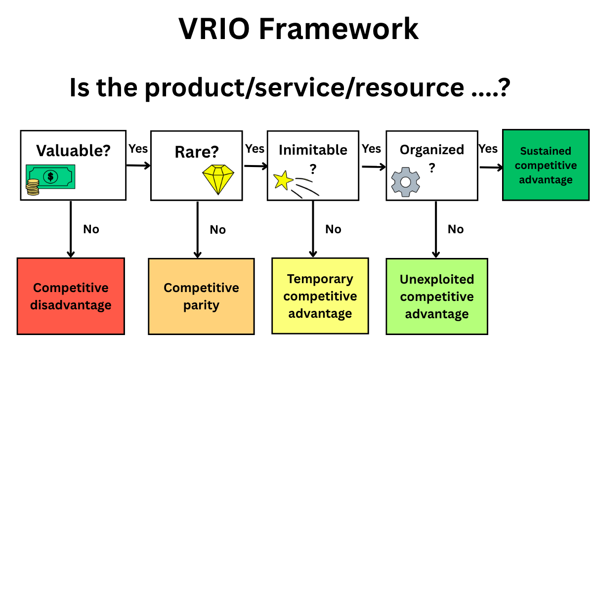 VRIO Framework 2