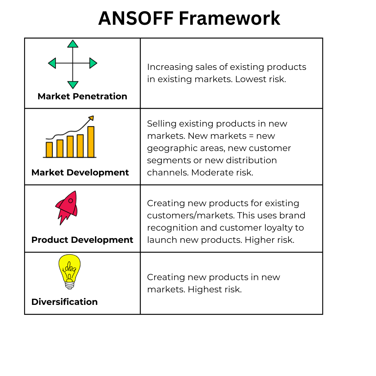 ANSOFF Framework2