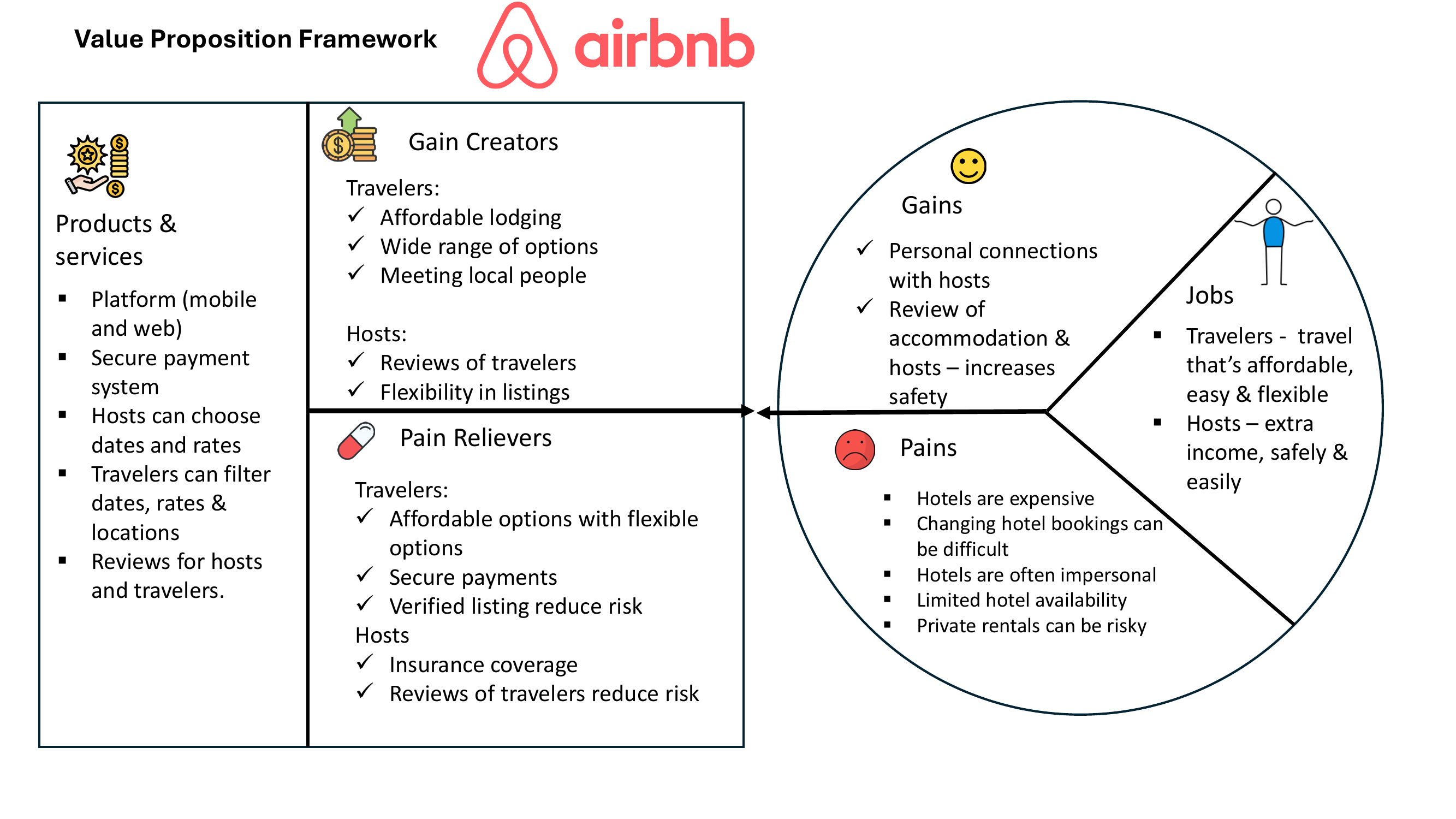 Value Proposition Framework1