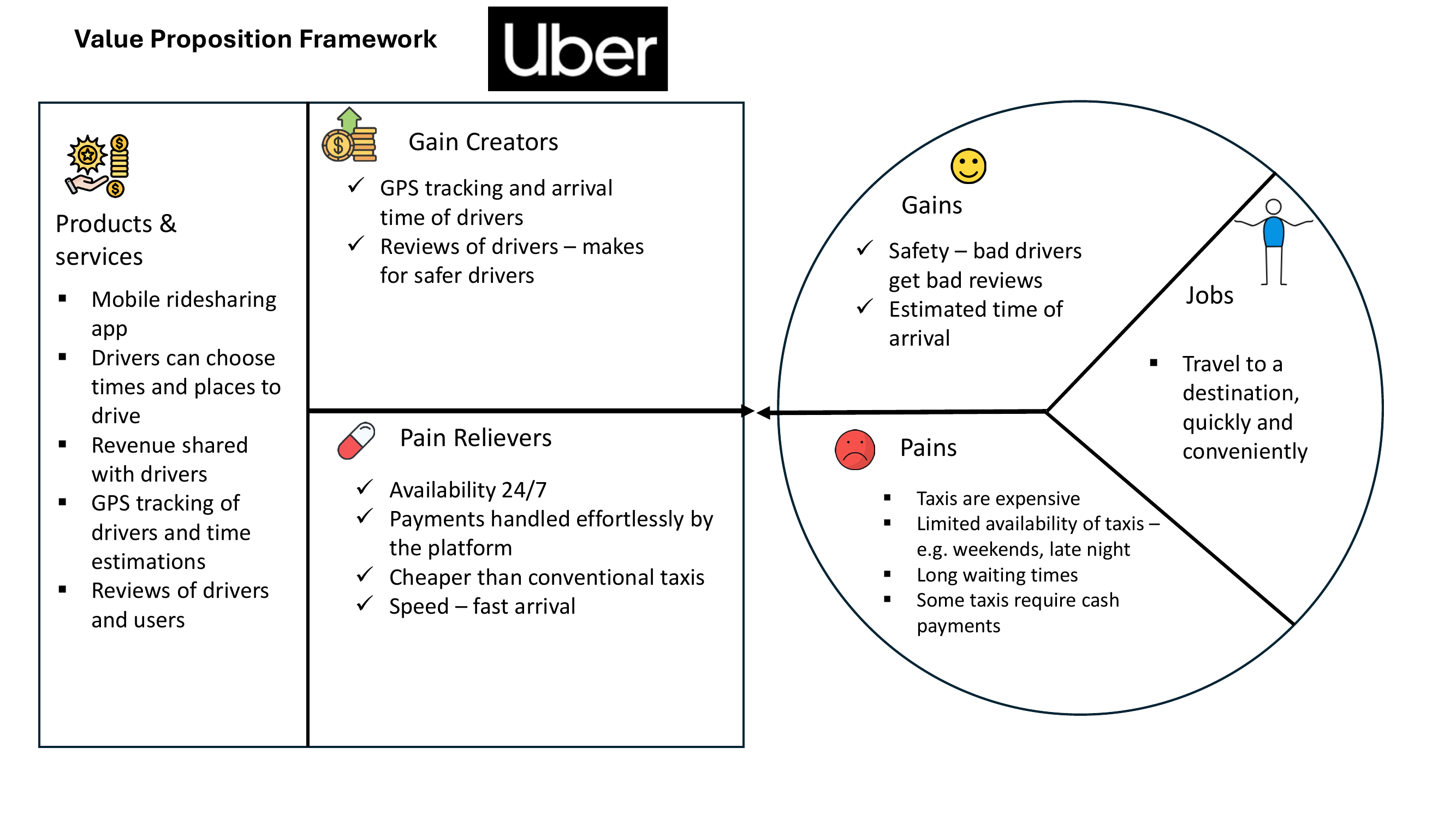 Value Proposition Framework1