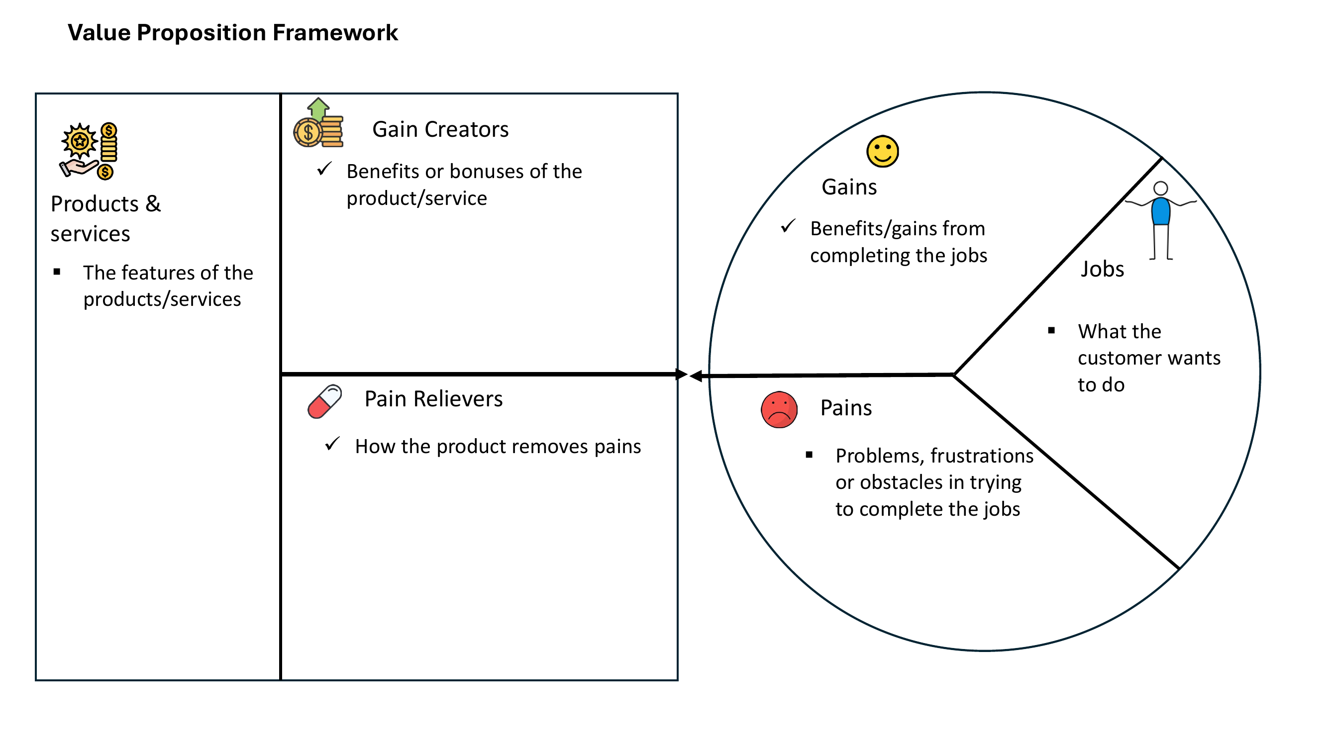 Value Proposition Framework1