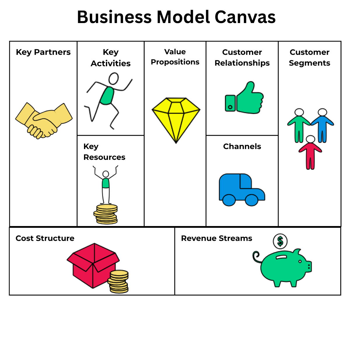Business Model Canvas1