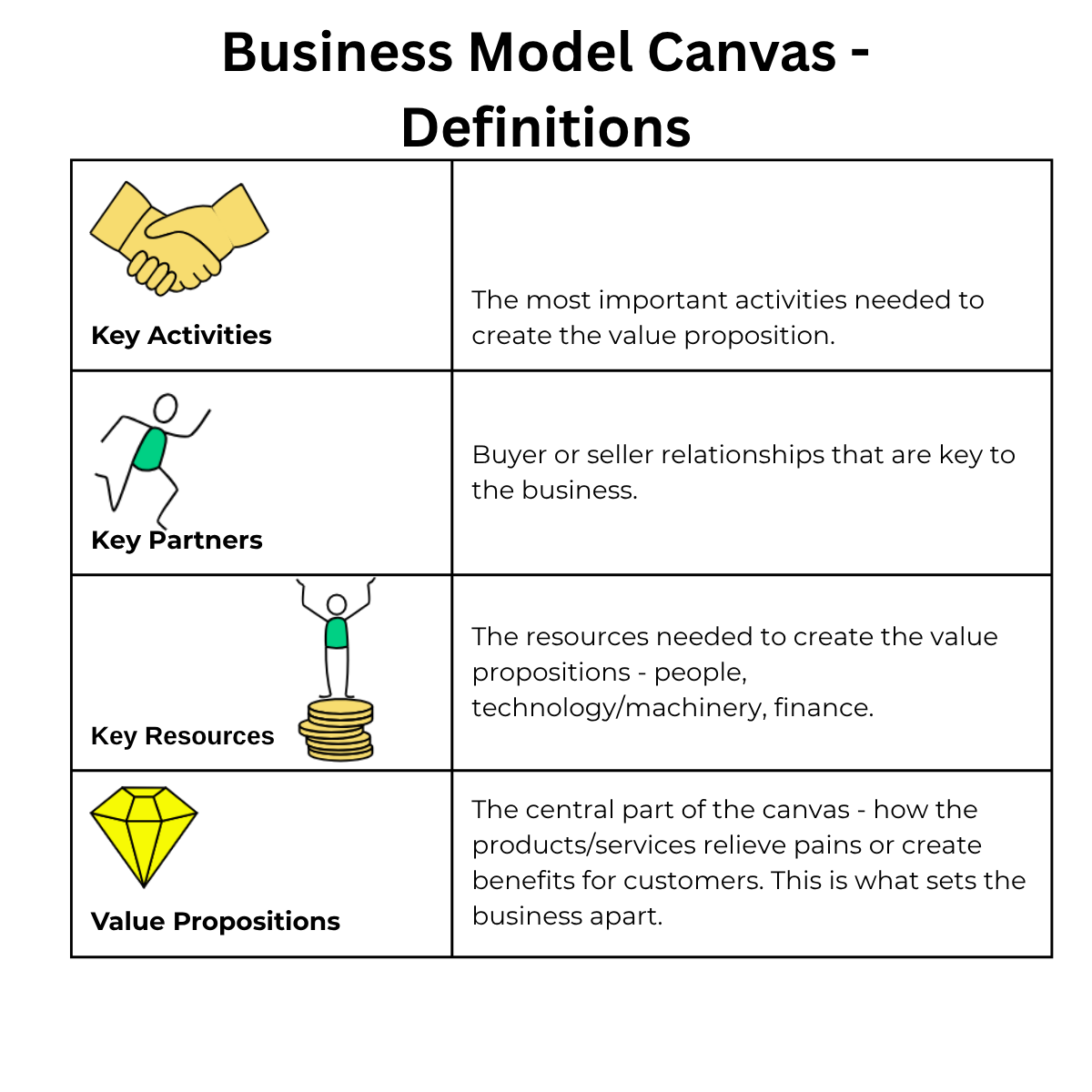 Business Model Canvas Definitions