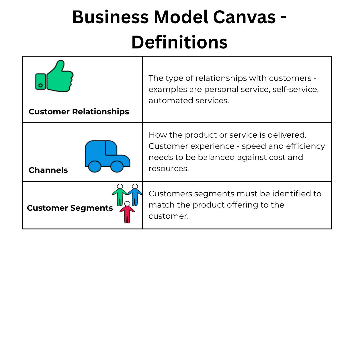 Business Model Canvas Definitions 2