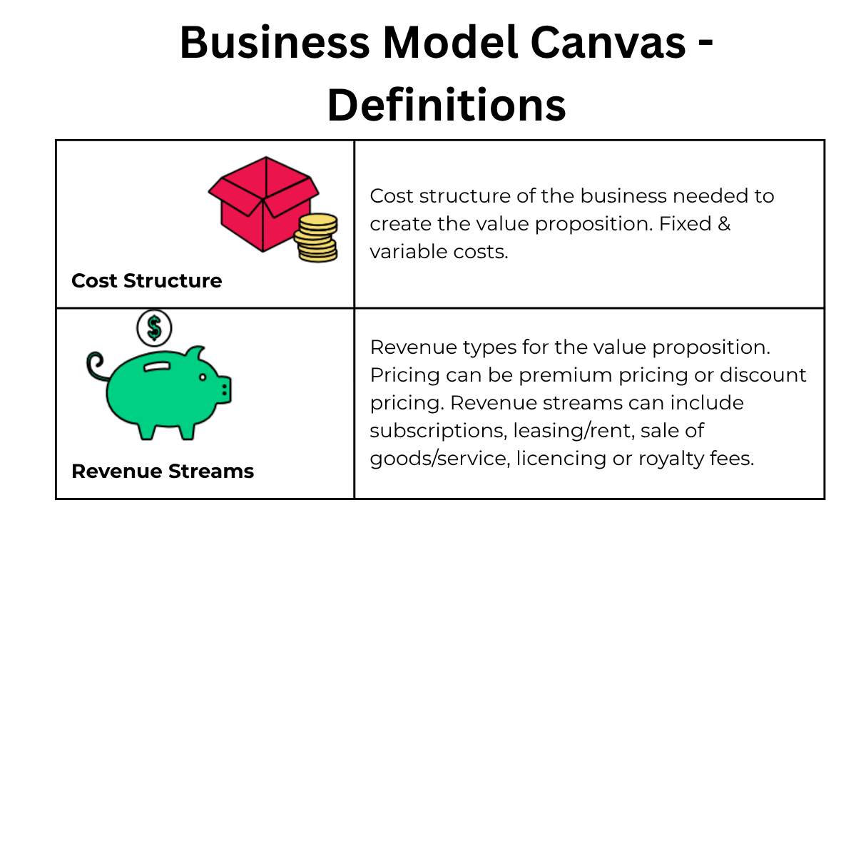 Business Model Canvas Definitions 3