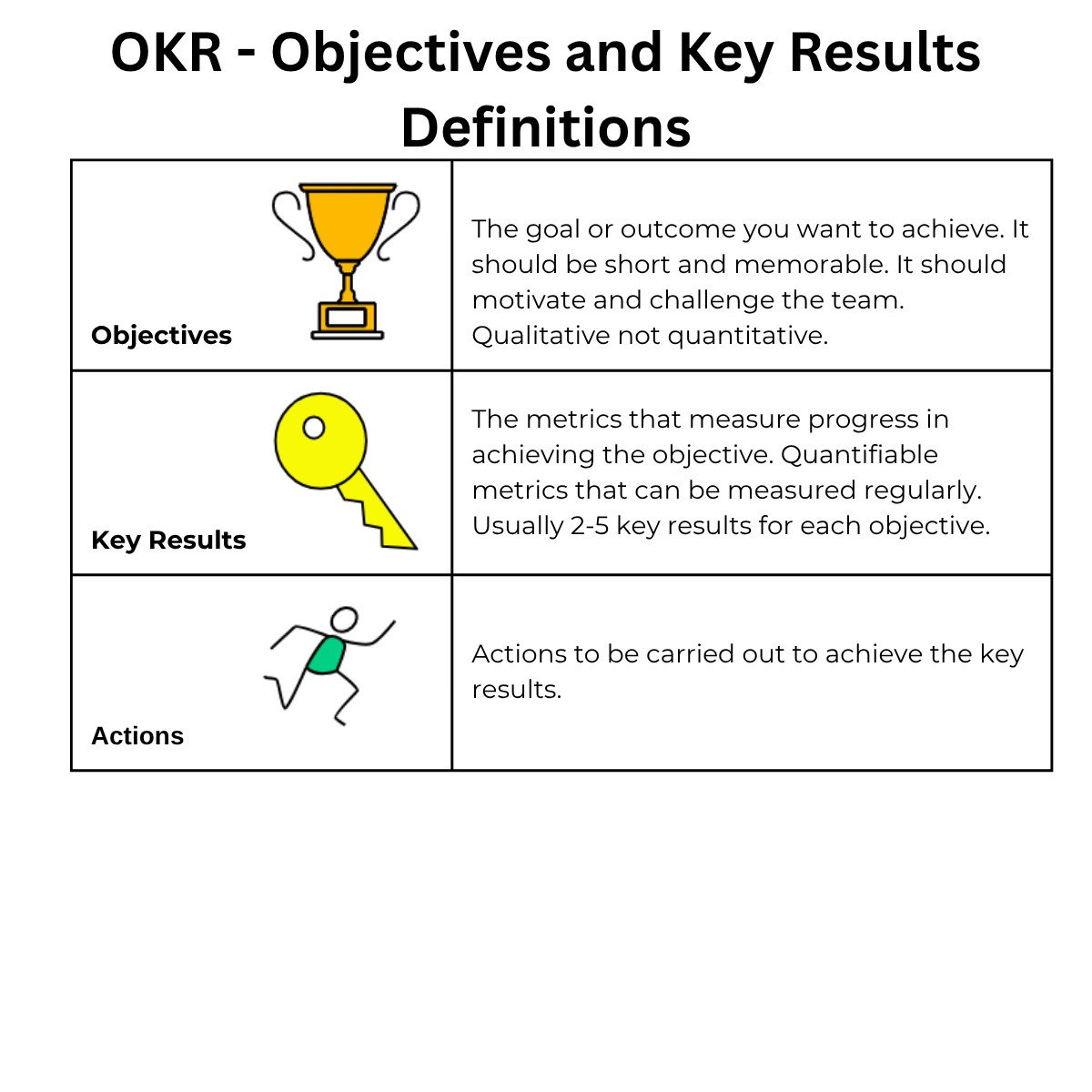 OKR Framework Definitions