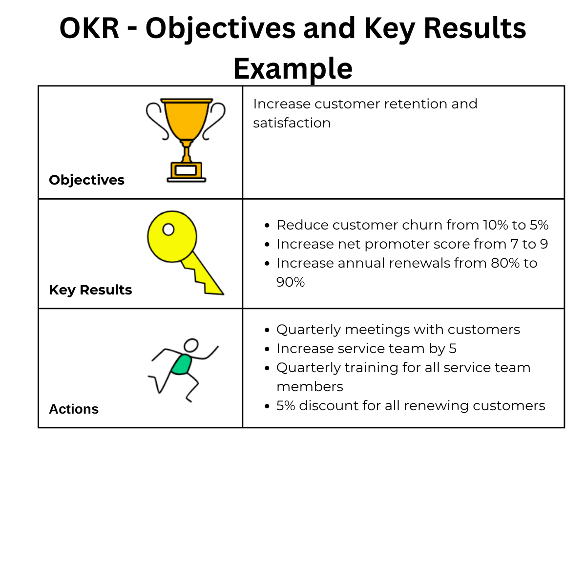 OKR Framework Definitions