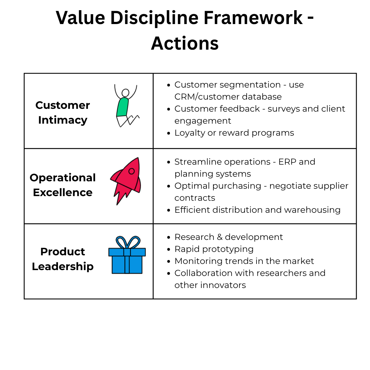 OKR Cascading