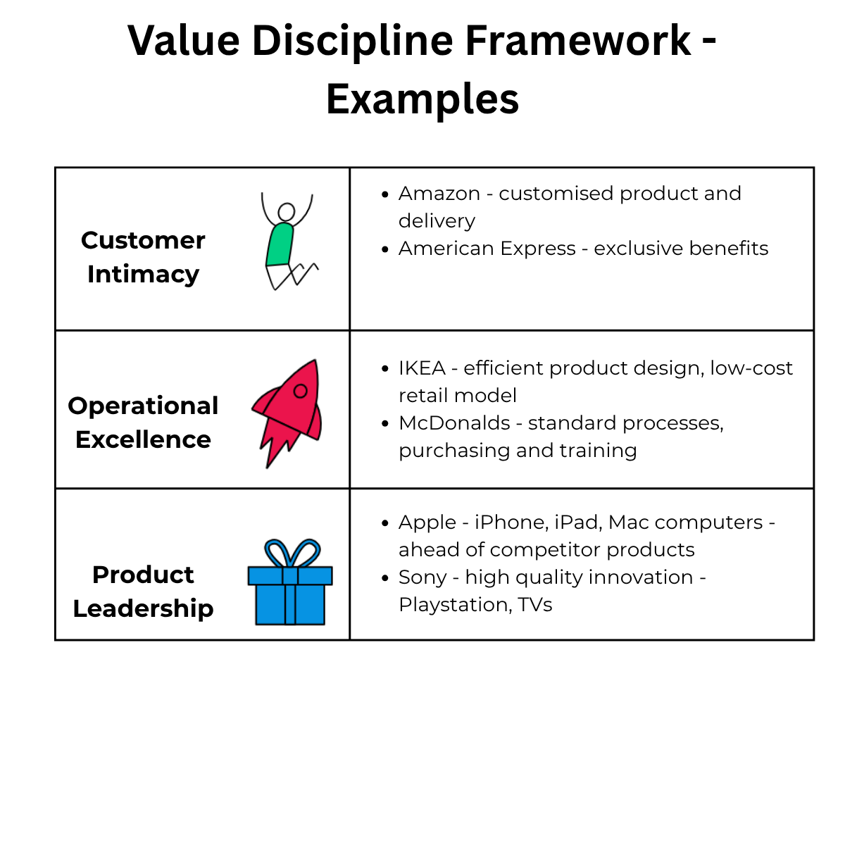 Value Discipline Framework Definitions