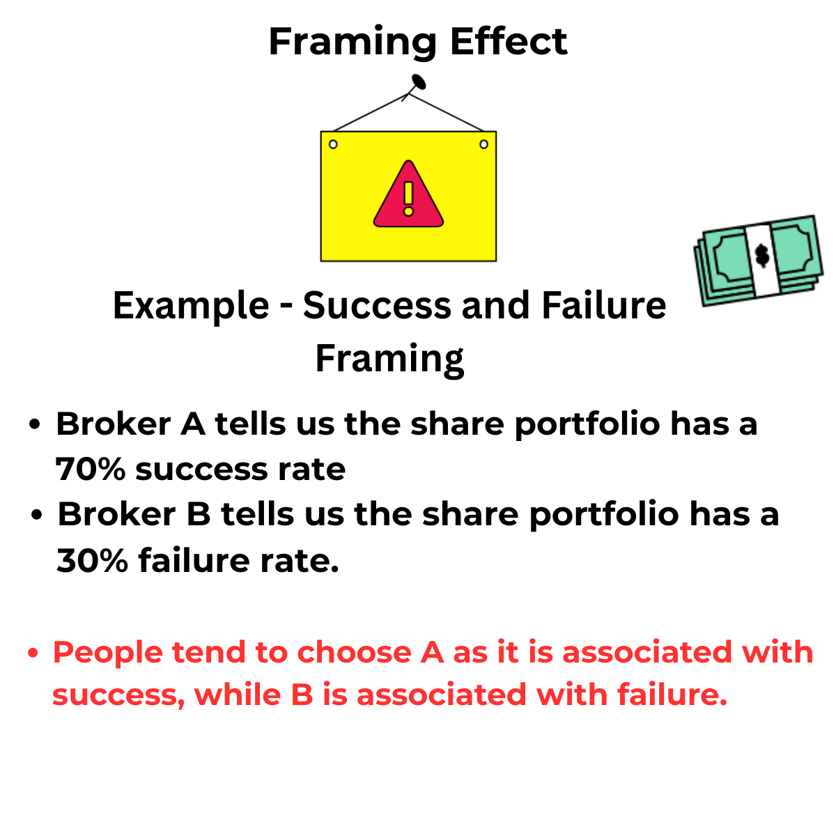 Framing Effect Example
