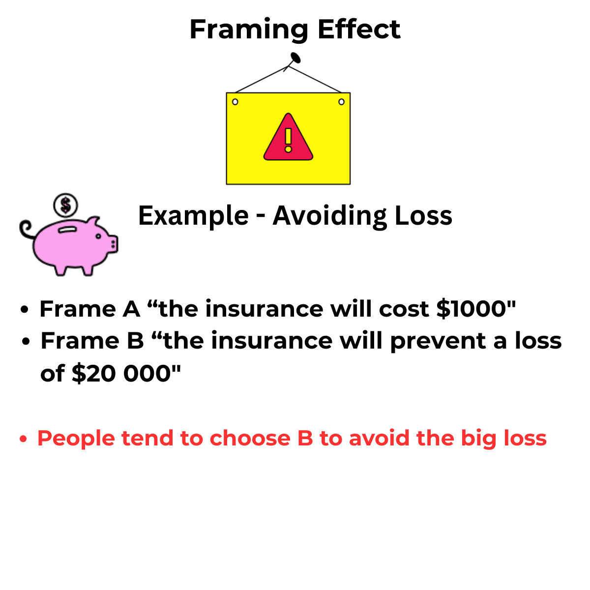 Framing Effect Example