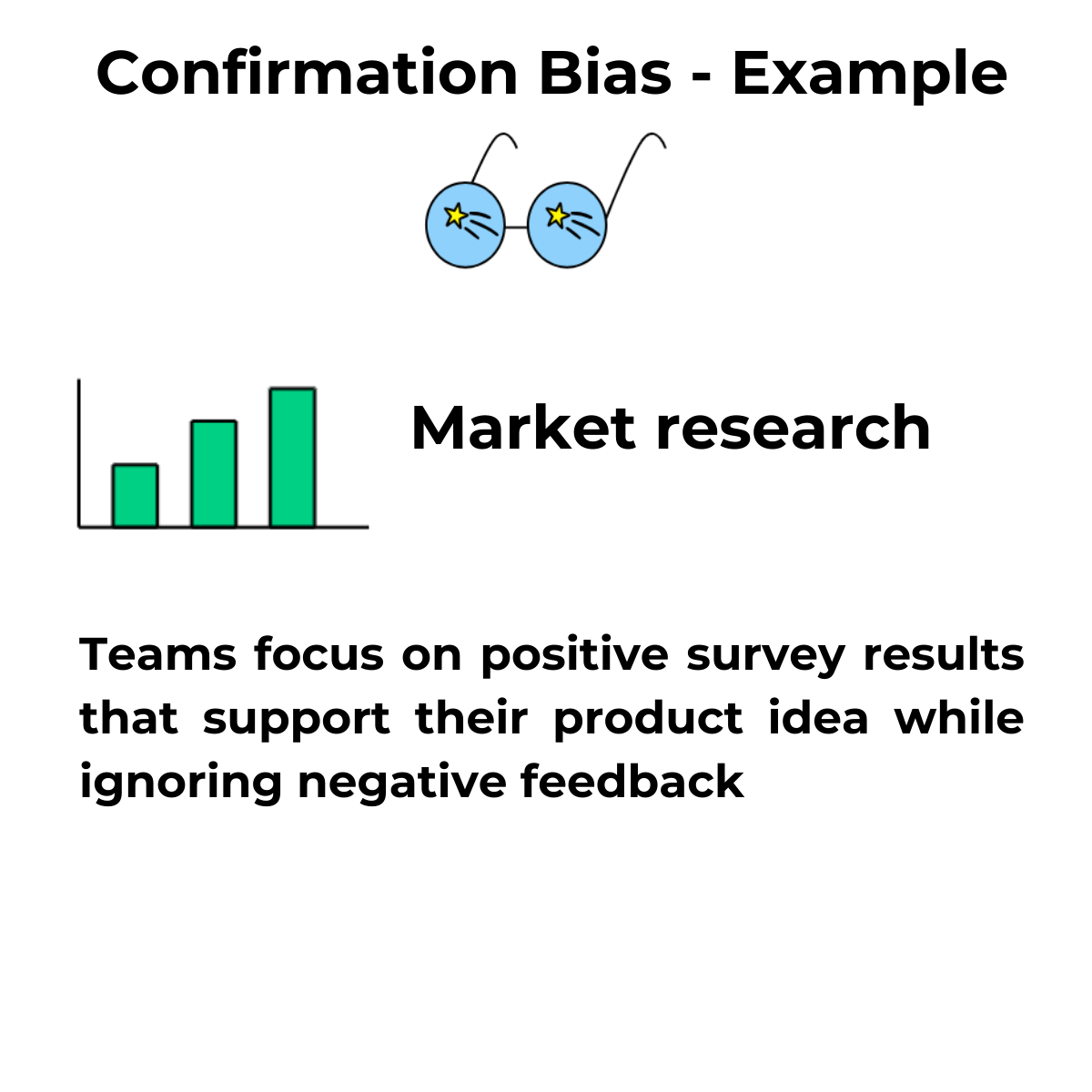 Confirmation bias Example