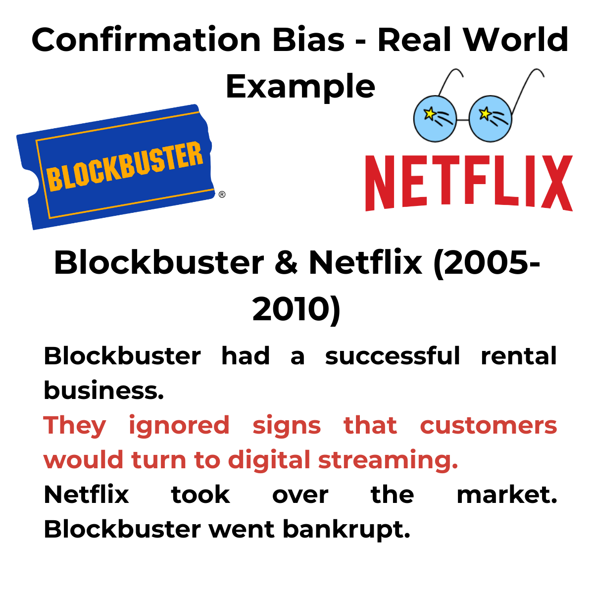 Confirmation bias Example